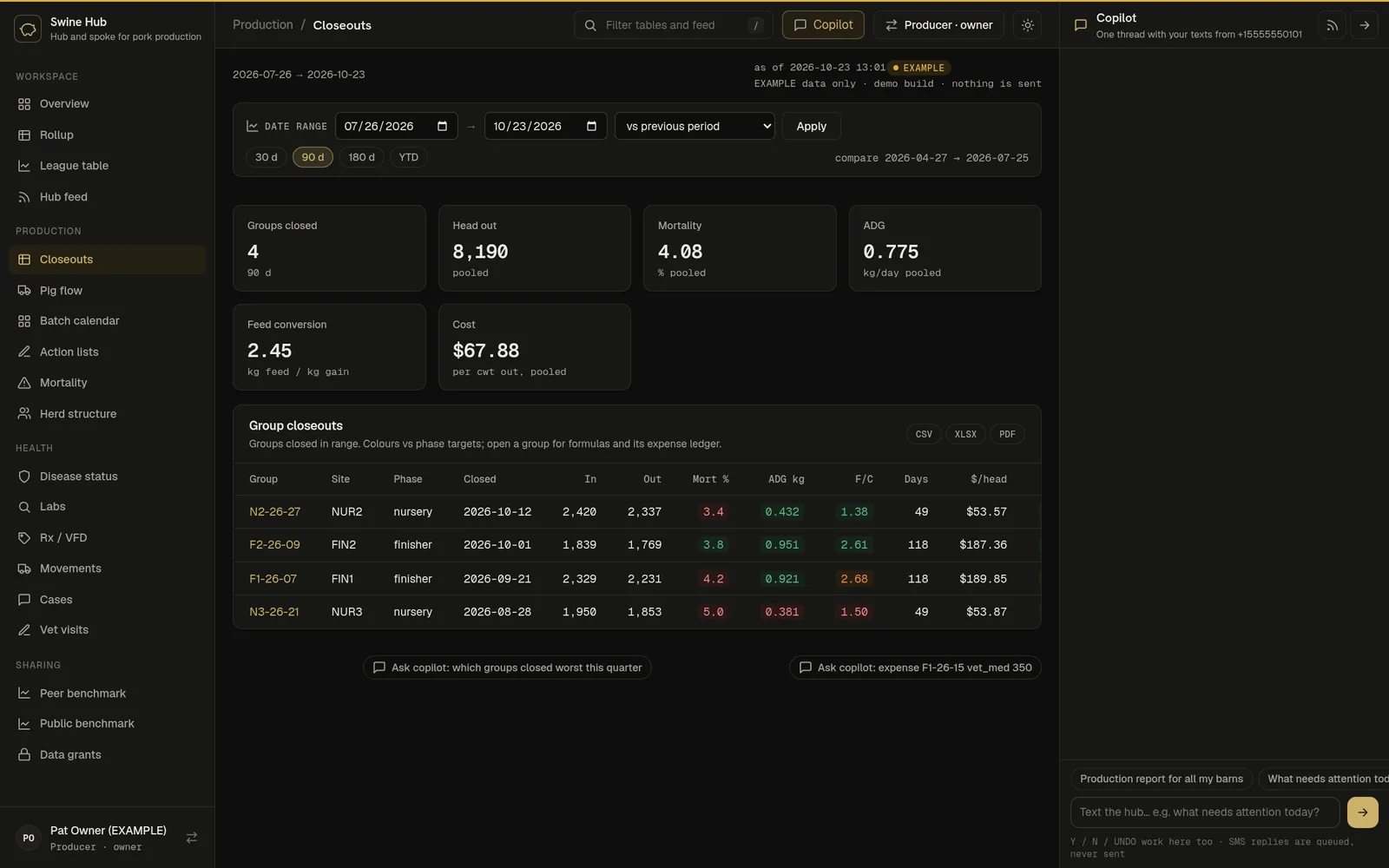 Closeouts with benchmarks (example data)