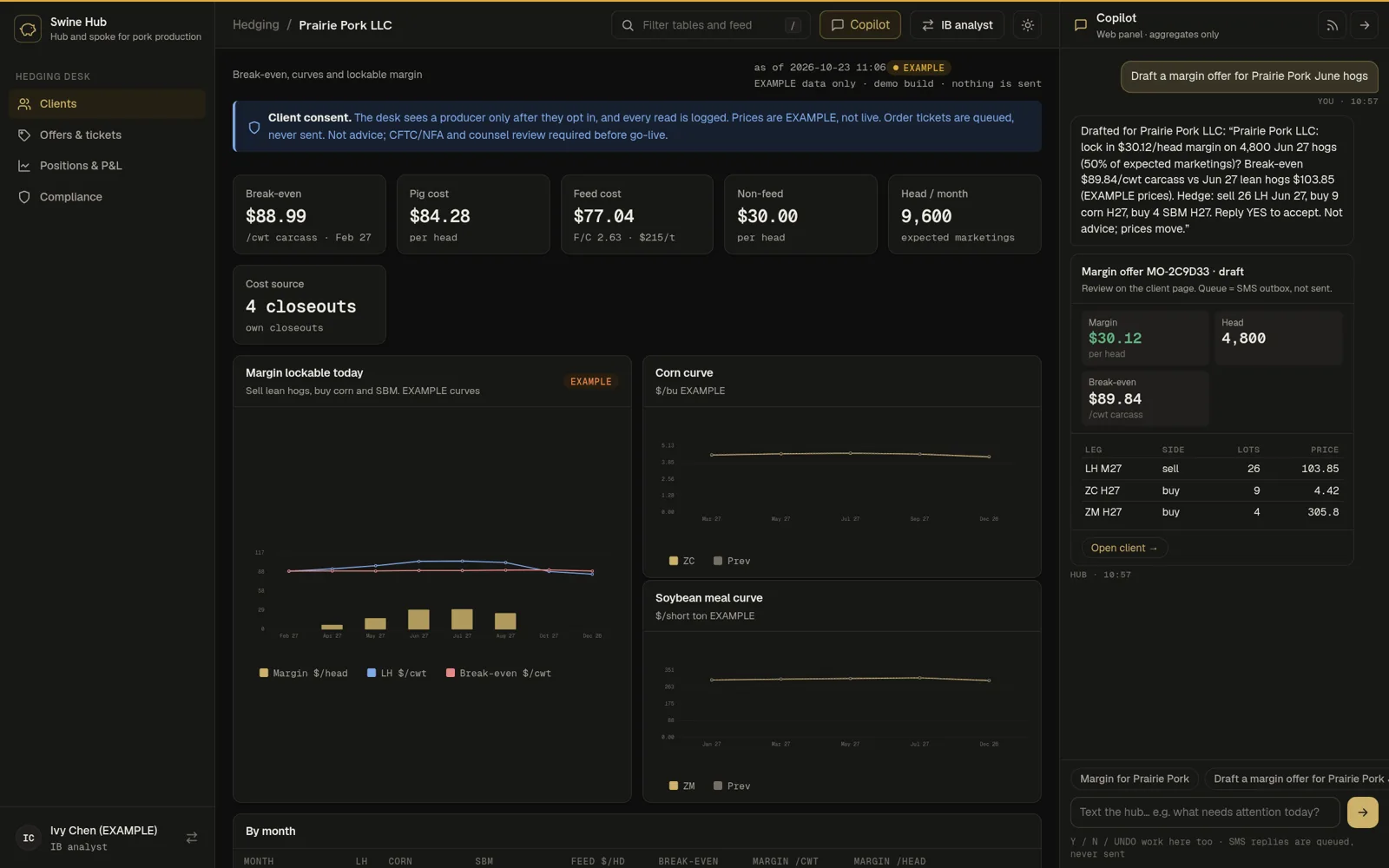 Hedging desk: break-even and margin offer (example data)