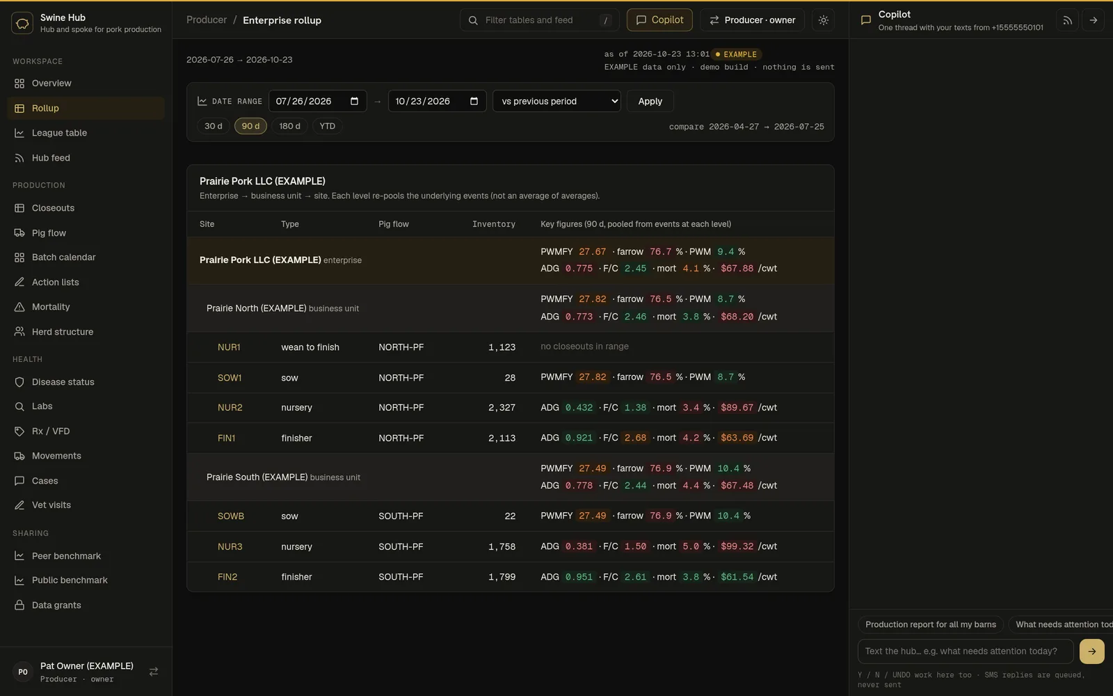 Enterprise rollup (example data)