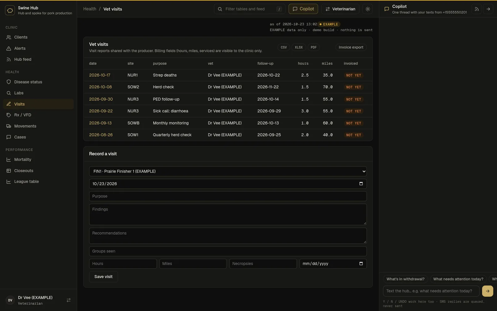Visit history (example data)